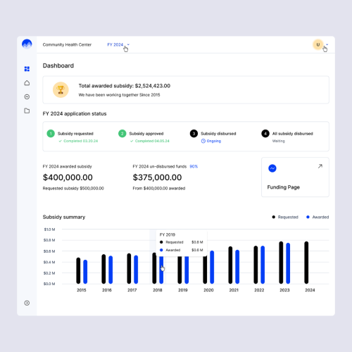 A mockup of HCN Connect showing a user-friendly dashboard with a chart displaying total Healthcare Connect Fund subsidies by year, alongside navigation tools for easy access to other features.