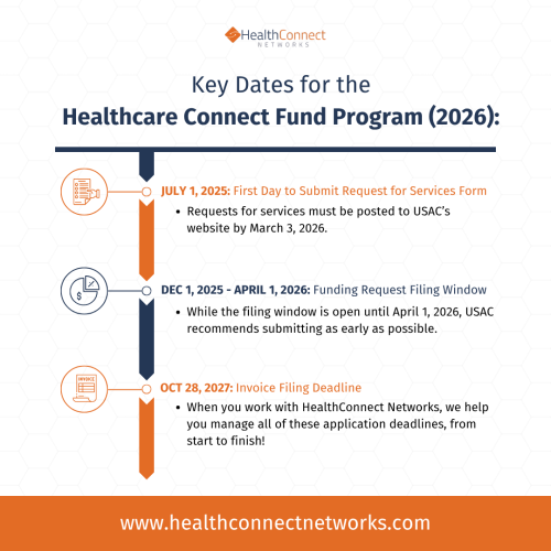 Key Dates for the Healthcare Connect Fund Program (2026), including the first day to submit a request for services form, the funding request filing window for FY2026, and the invoice filing deadline for FY2026.